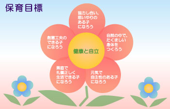 保育目標